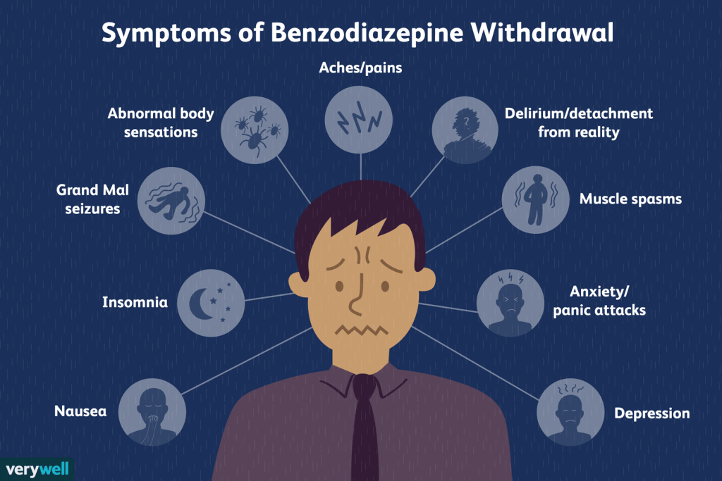 benzodiazepine addiction treatment on ibogaine for sale